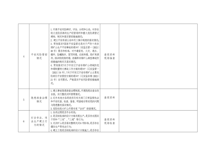 辽宁省工矿商贸安全生产大检查企业检查表.doc_第2页