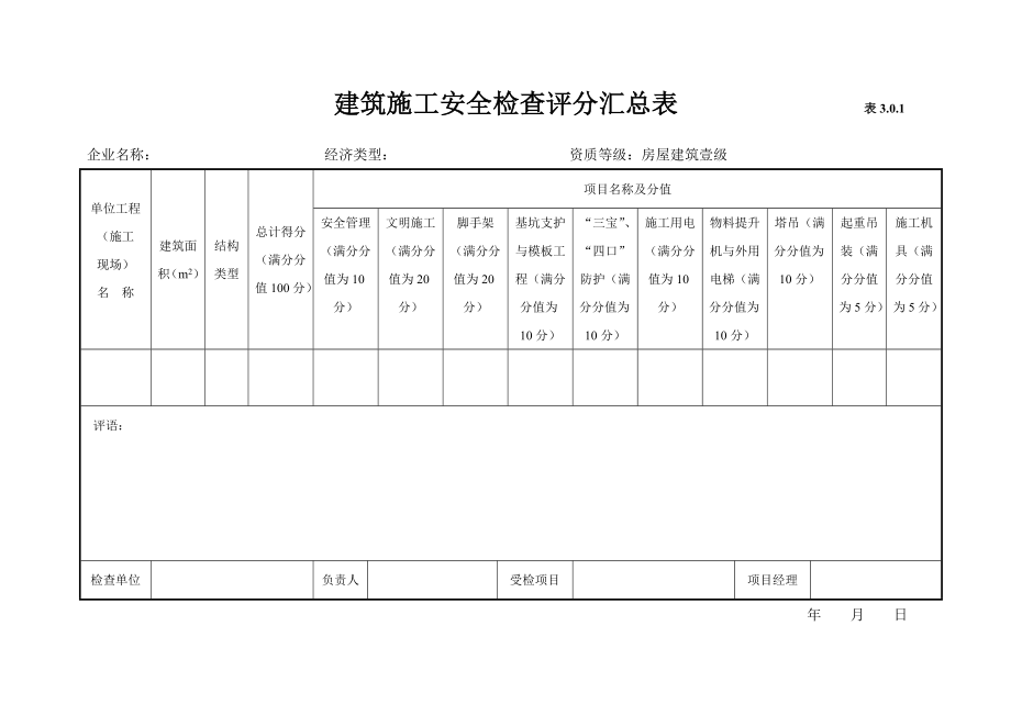 建筑施工安全检查评分汇总表表3和-安全检查评分表.doc_第1页