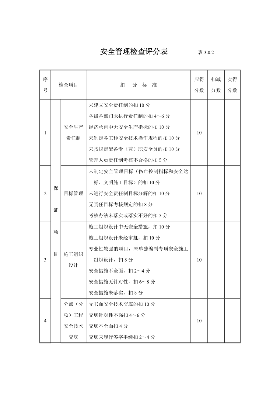 建筑施工安全检查评分汇总表表3和-安全检查评分表.doc_第2页