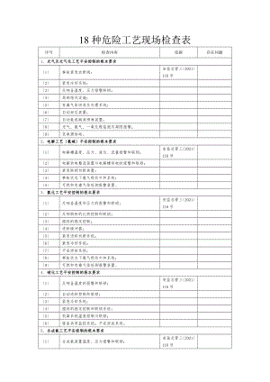 种危险工艺检查表.doc