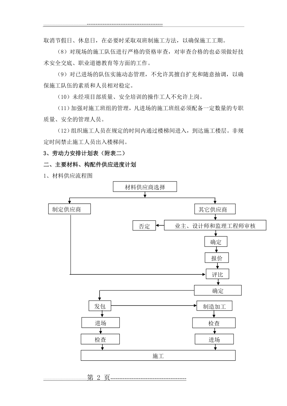 劳动力及主要材料构配件供应进度计划(6页).doc_第2页