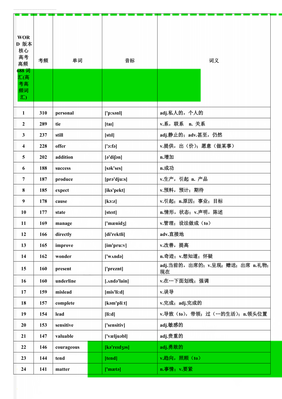 WORD 版本核心高考高频688词汇(高考高频词汇)(27页).doc_第1页