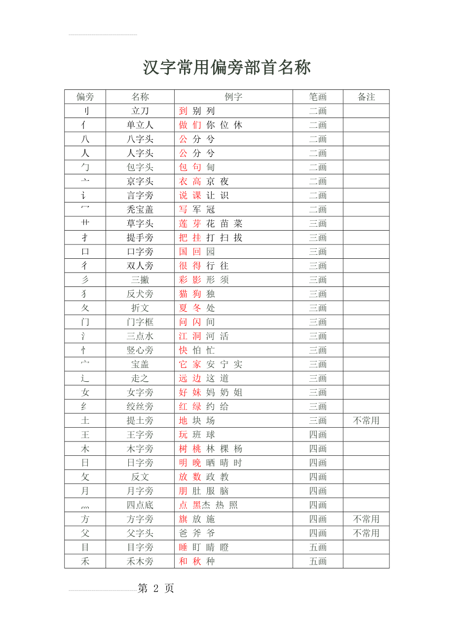 一年级偏旁部首汇总(3页).doc_第2页