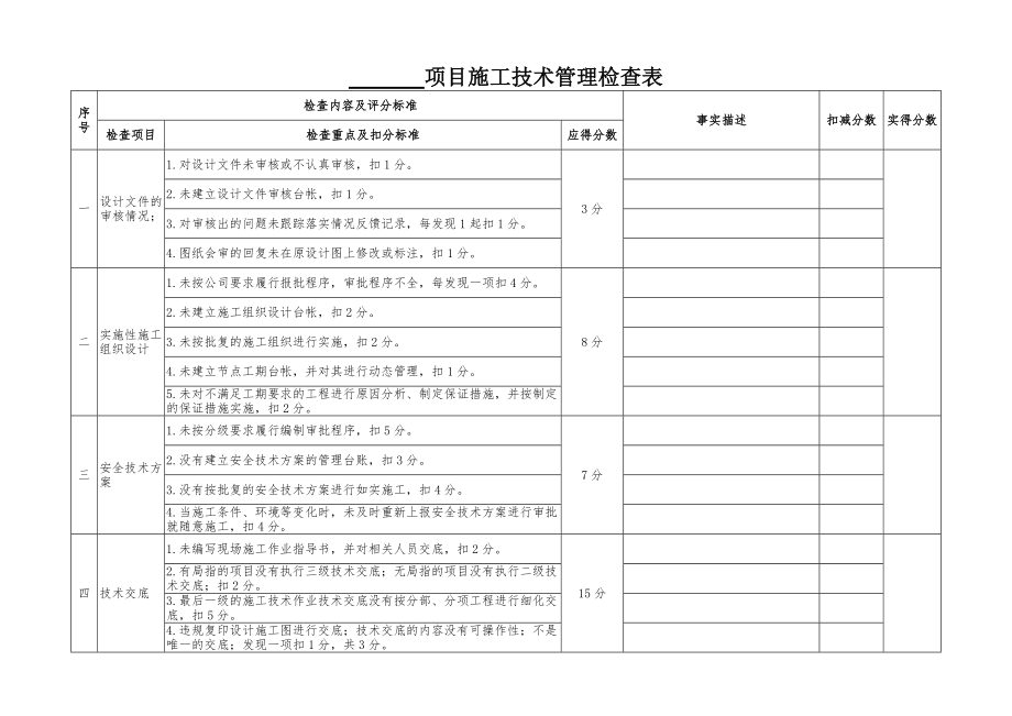 项目施工技术管理检查表.doc_第1页