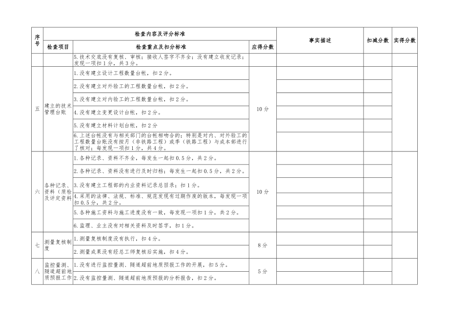 项目施工技术管理检查表.doc_第2页