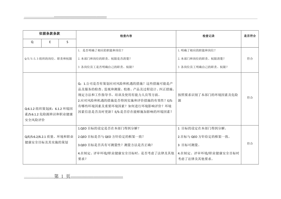 内审检查表—项目部GBT19001—2016、GBT24001—2016、ISO45001：2018质量环境、职业健康安全一体化管理体系(19页).doc_第1页