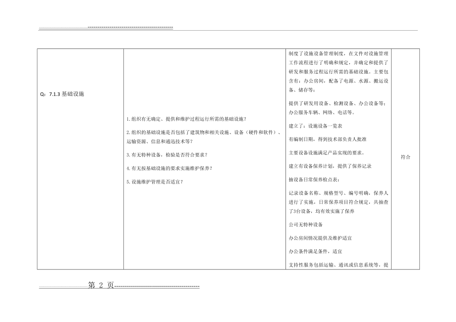 内审检查表—项目部GBT19001—2016、GBT24001—2016、ISO45001：2018质量环境、职业健康安全一体化管理体系(19页).doc_第2页