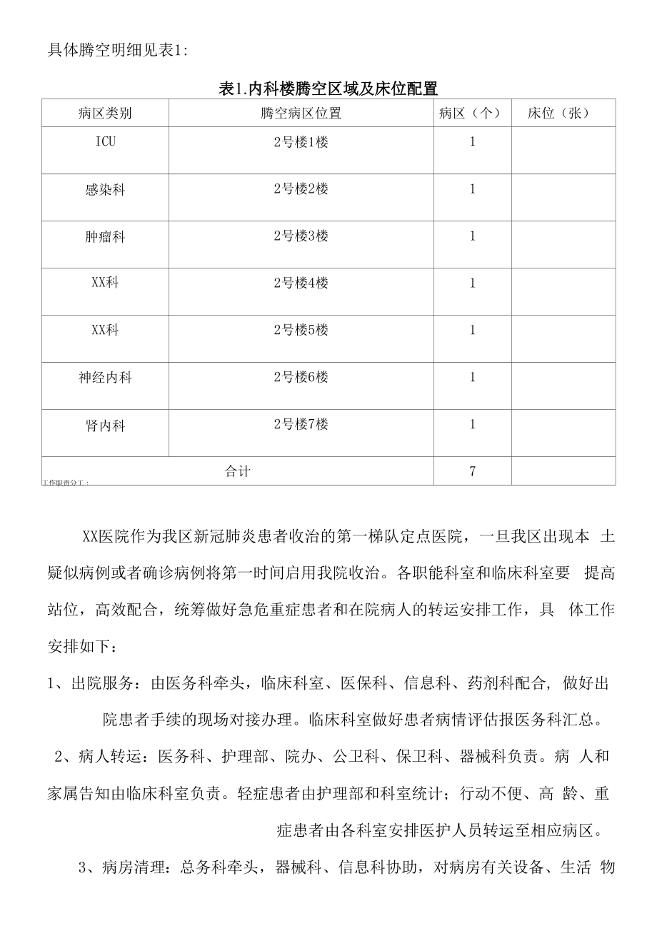 新冠疫情防控医院腾空预案(新)2.docx_第2页