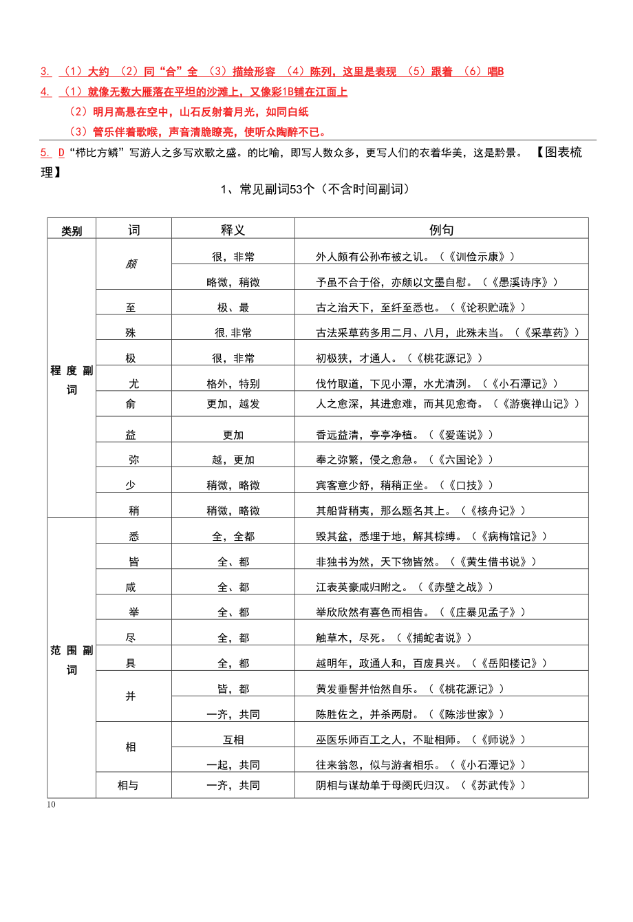 高中语文文言文训练第六课 数量词的用法与副词的类别.docx_第2页