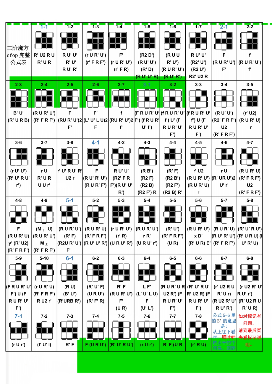 三阶魔方cfop完整公式表(8页).doc_第1页