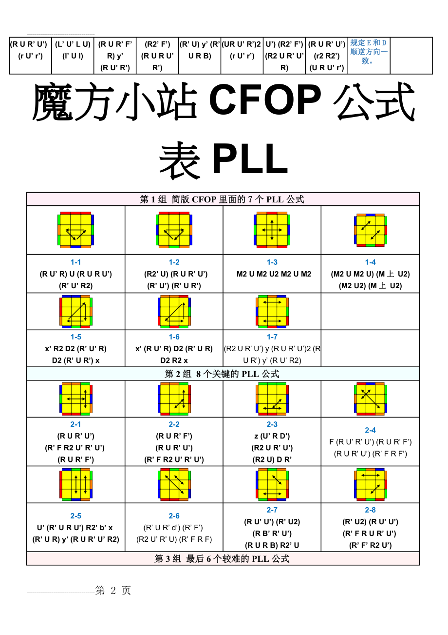 三阶魔方cfop完整公式表(8页).doc_第2页