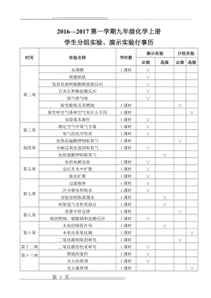 初中化学上册分组实验、演示实验一览表(2页).doc