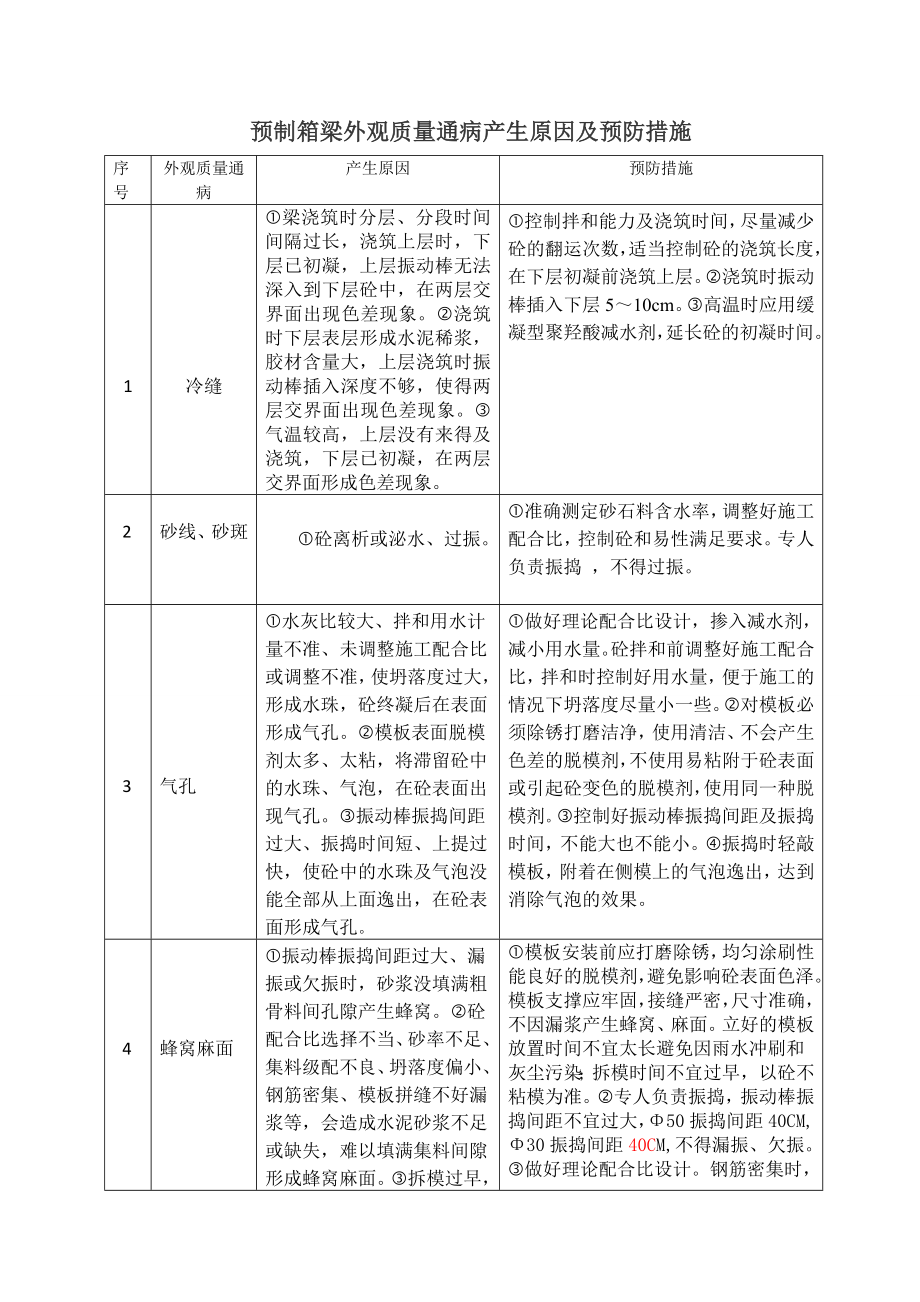 预制箱梁外观质量通病产生原因及预防措施表格版.doc_第1页