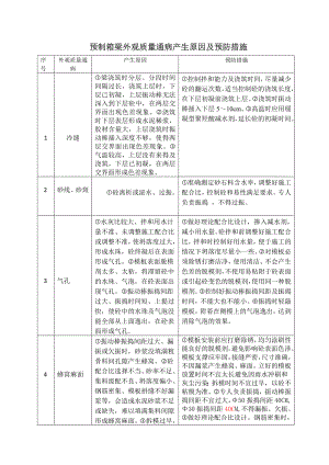 预制箱梁外观质量通病产生原因及预防措施表格版.doc