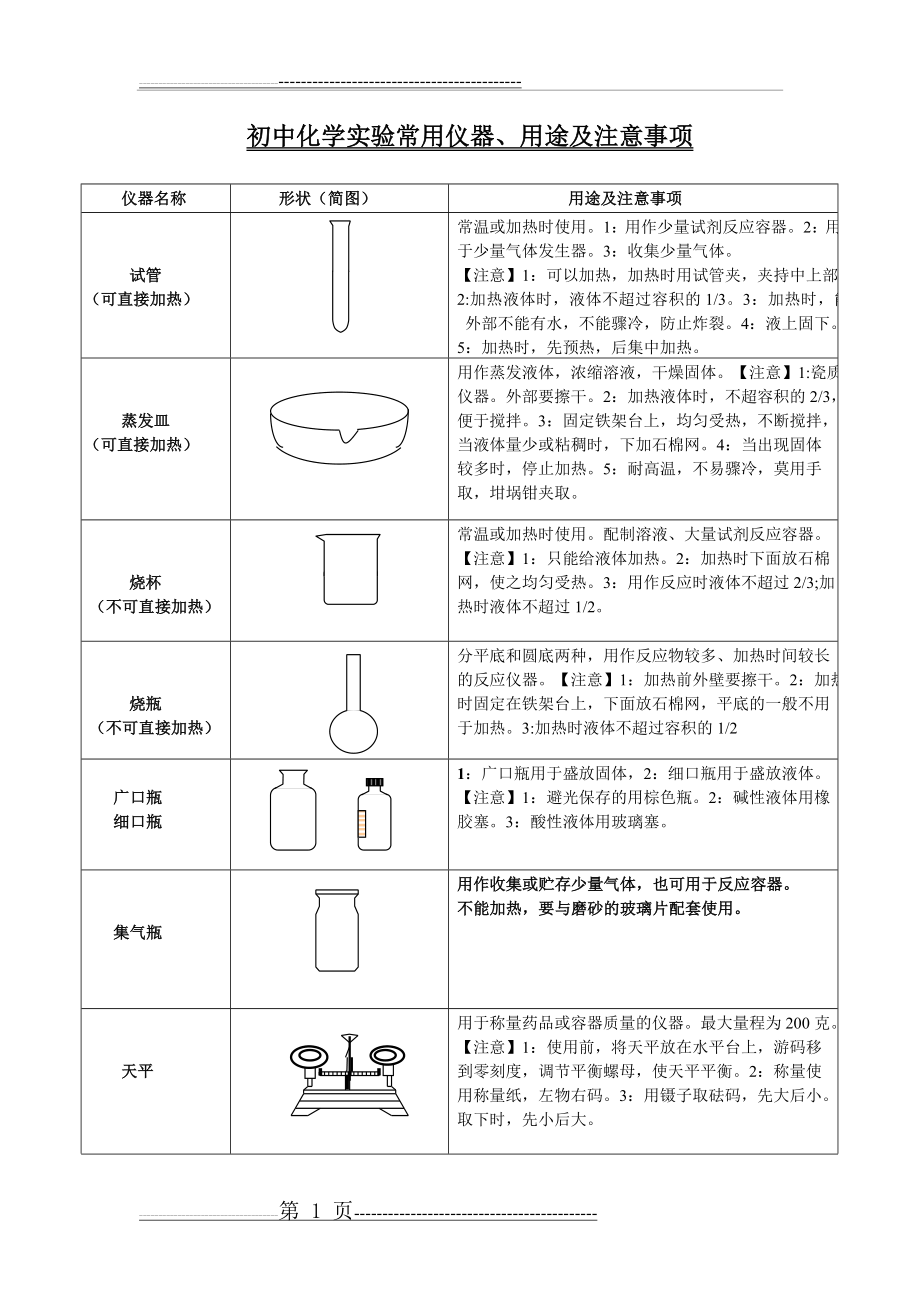 初中化学实验常用仪器、用途及注意事项(5页).doc_第1页