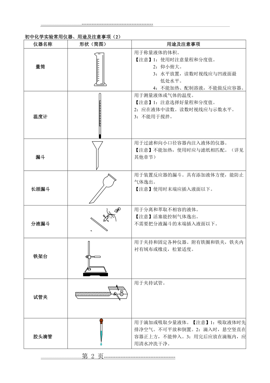 初中化学实验常用仪器、用途及注意事项(5页).doc_第2页