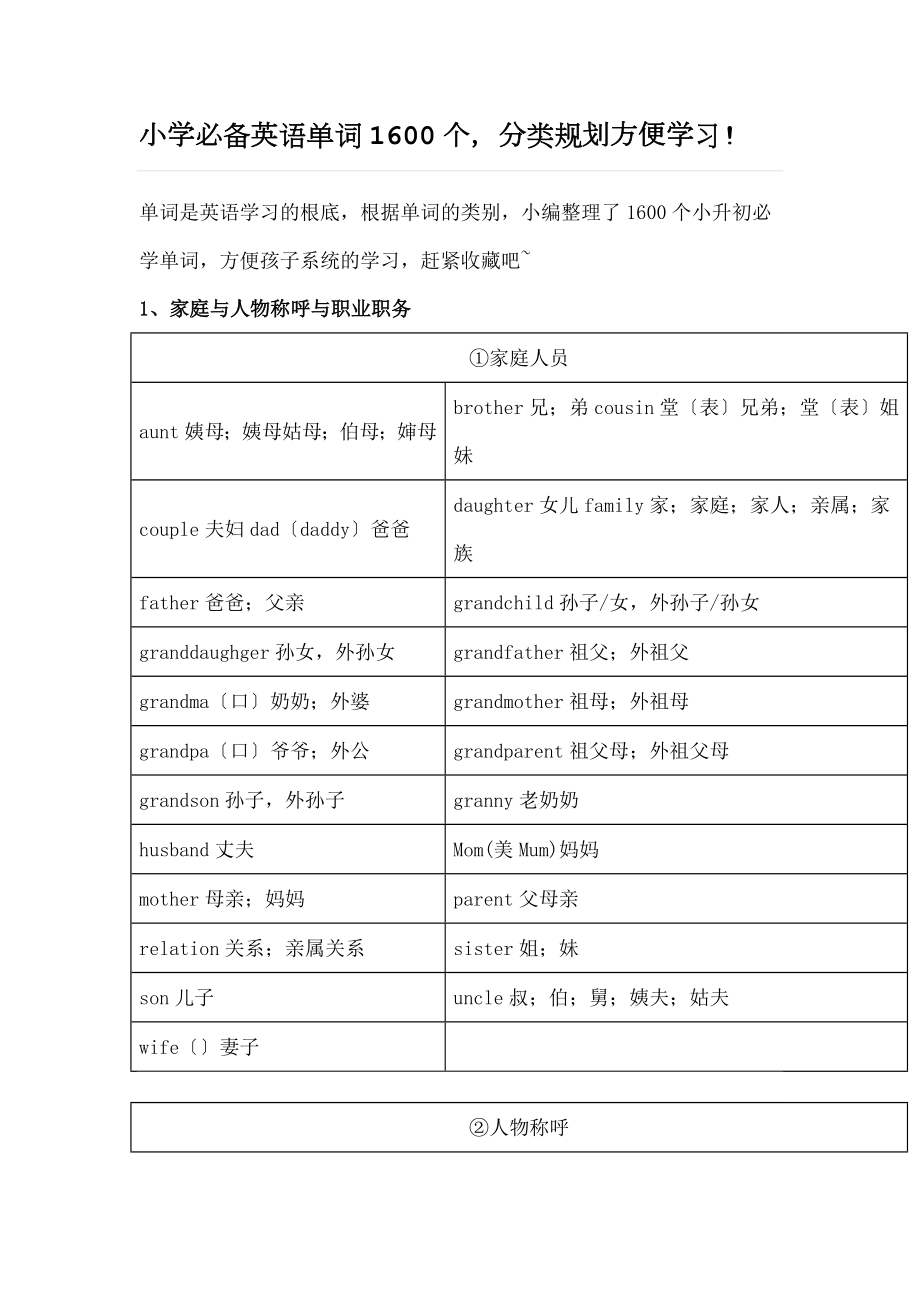 小学必备英语单词1600个分类规划方便学习.doc_第1页