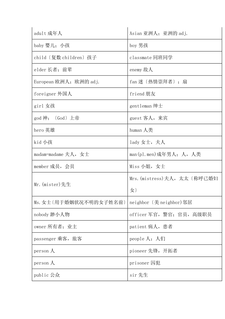 小学必备英语单词1600个分类规划方便学习.doc_第2页