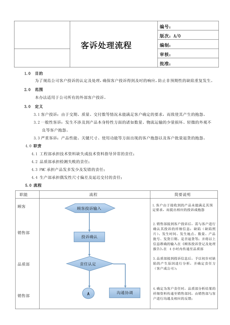 客户投诉处理流程(详尽).pdf_第1页