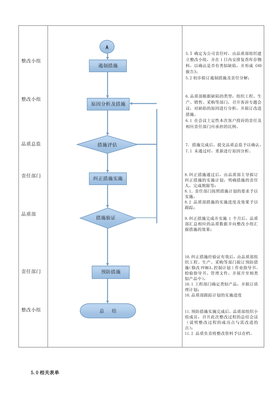 客户投诉处理流程(详尽).pdf_第2页