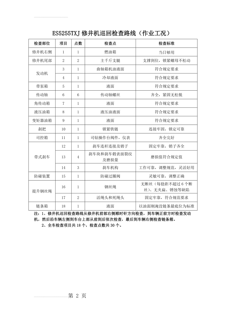 ES5255TXJ修井机巡回检查路线(作业工况)(2页).doc_第2页