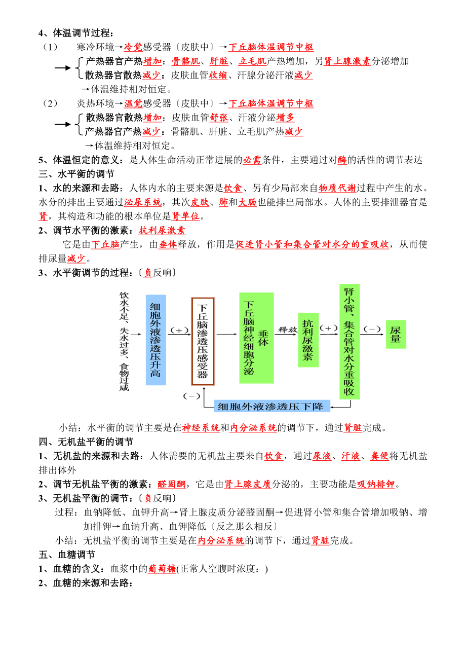 苏教版生物必修三复习提纲必修彩图版.docx_第2页