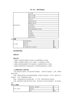 中西医结合内科学汇总.docx