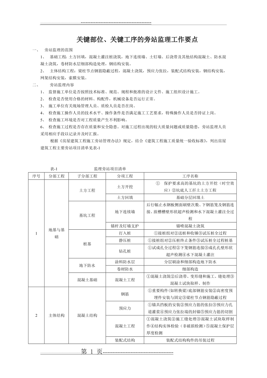 关键部位旁站要点(4页).doc_第1页