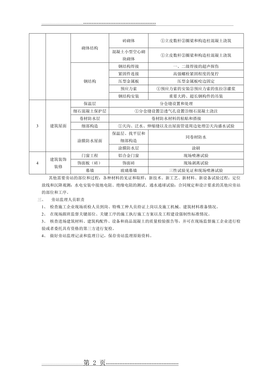 关键部位旁站要点(4页).doc_第2页