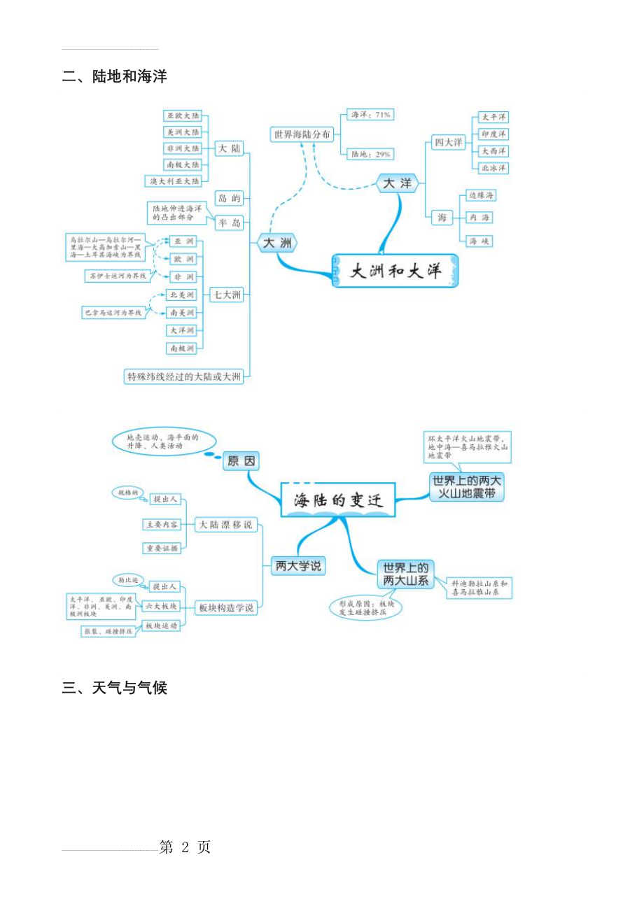 初中地理思维导图(图片版)(20页).doc_第2页