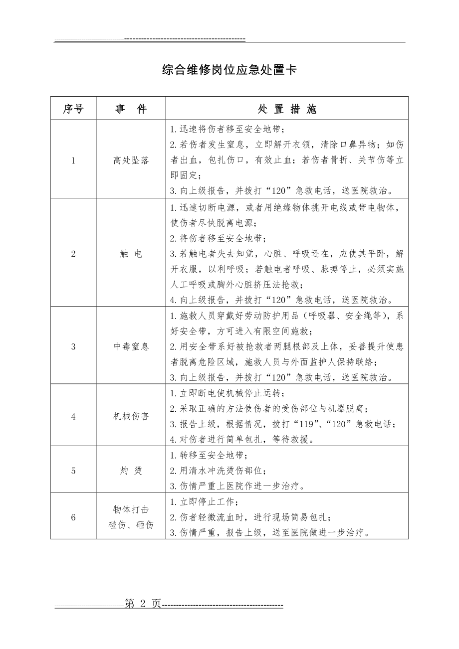 典型作业岗位应急处置卡(21页).doc_第2页