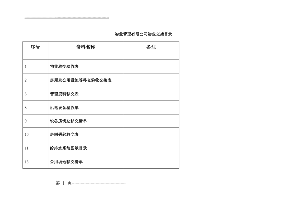 办公楼物业交接表格(38页).doc_第1页