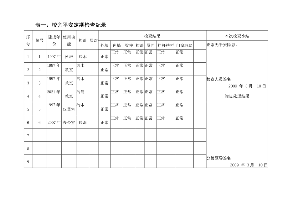 校舍安全定期检查记录表春.doc_第2页