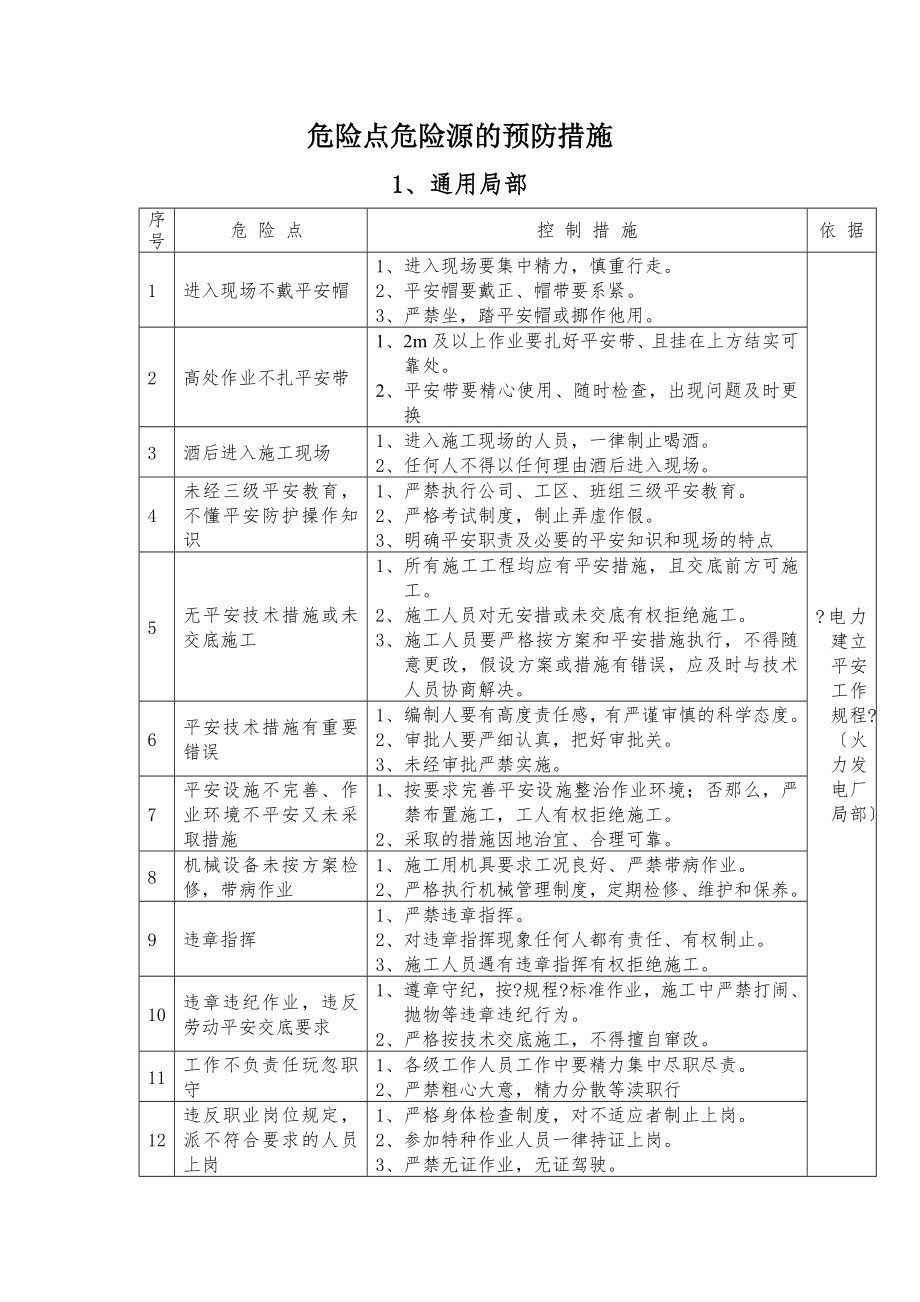 危险点危险源的预防措施.doc_第1页