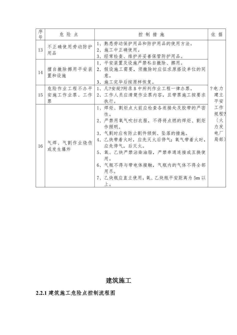 危险点危险源的预防措施.doc_第2页