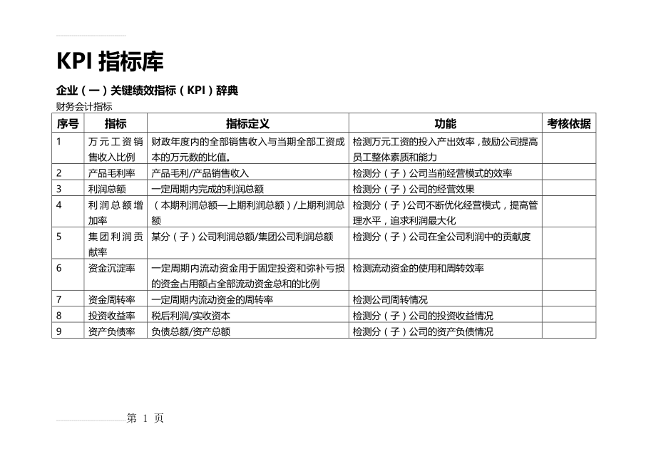 KPI指标库(48页).doc_第2页