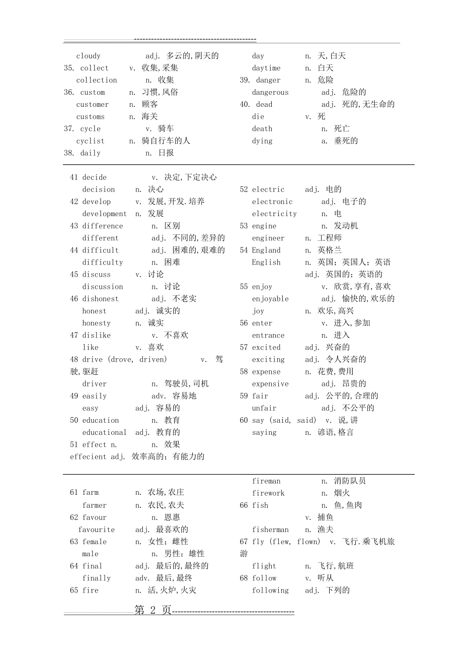 初中英语词汇变形(名词动词形容词副词)(26页).doc_第2页