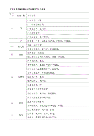 酒店客房卫生间标准.docx