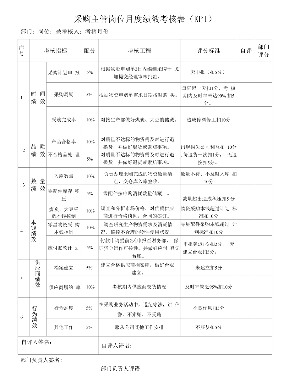 采购部经理岗位月度绩效考核表（KPI）.docx_第1页