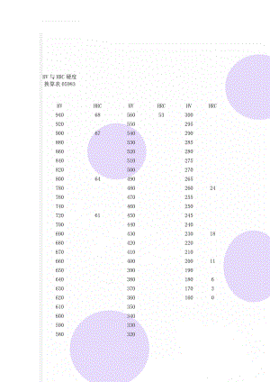 HV与HRC硬度换算表05983(2页).doc