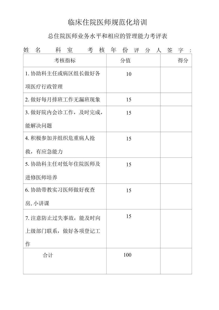 临床住院医师规范化培训总住院医师业务水平和相应的管理能力考评表.docx_第1页