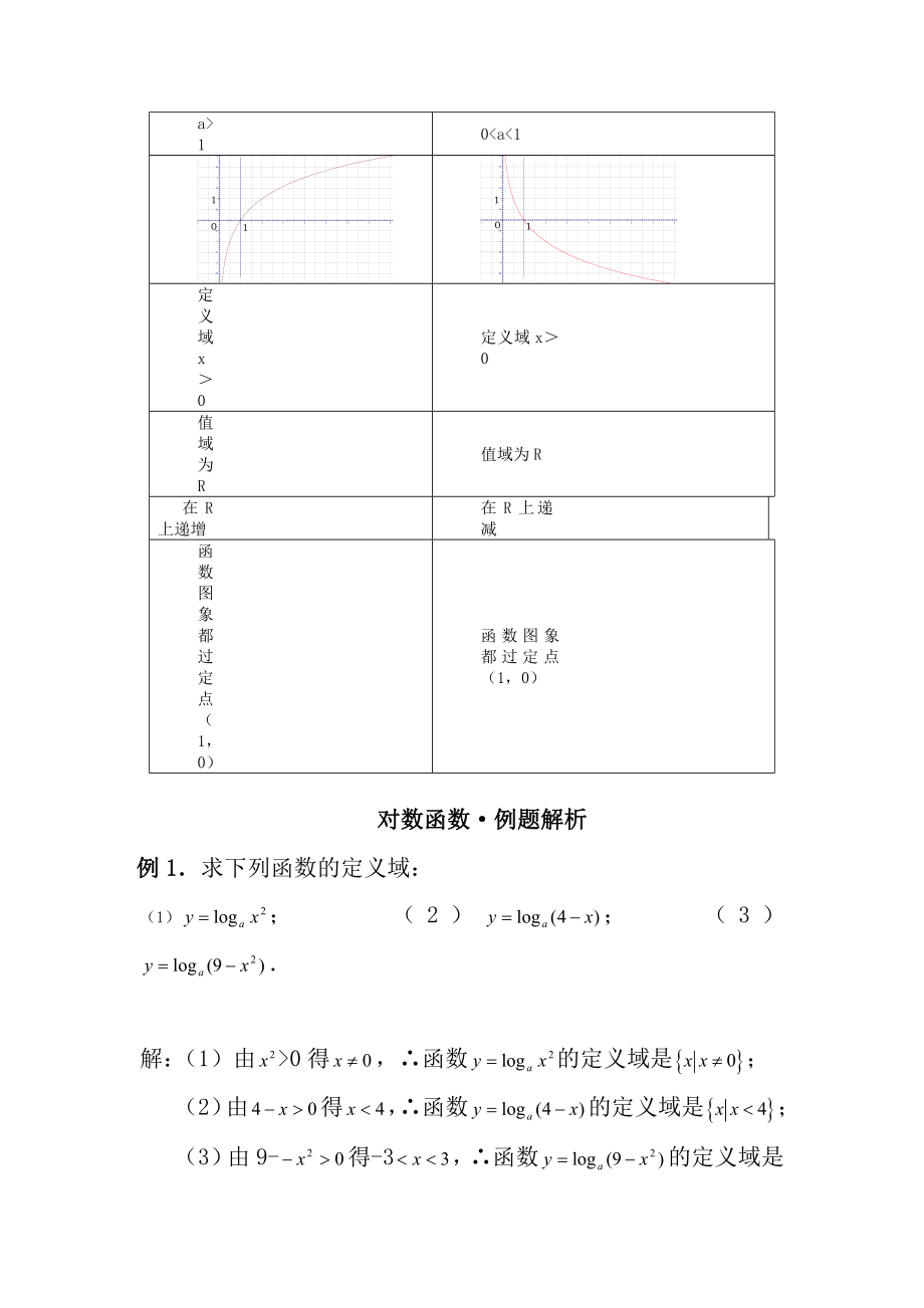 对数函数知识点总结.docx_第2页