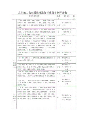 立井施工安全质量标准化标准及考核评分表.doc