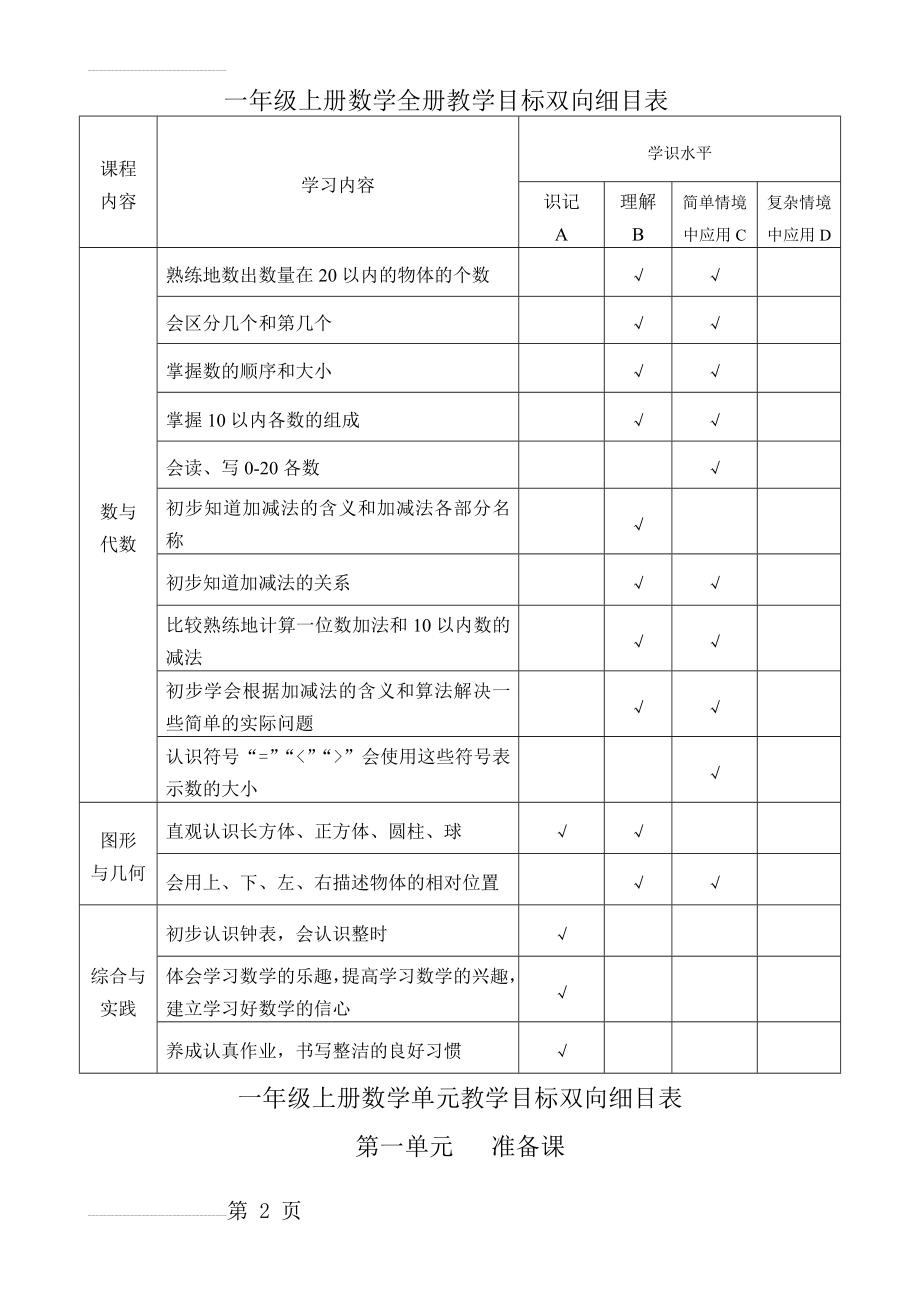 一年级上册数学全册教学目标双向细目表(7页).doc_第2页