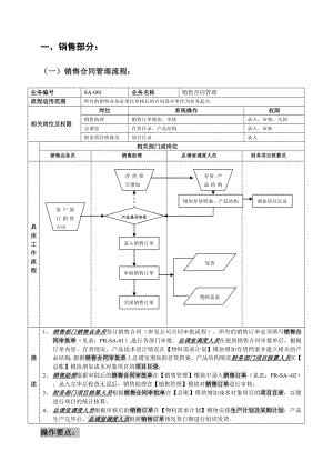 销售系统ERP流程图[1]-2.doc