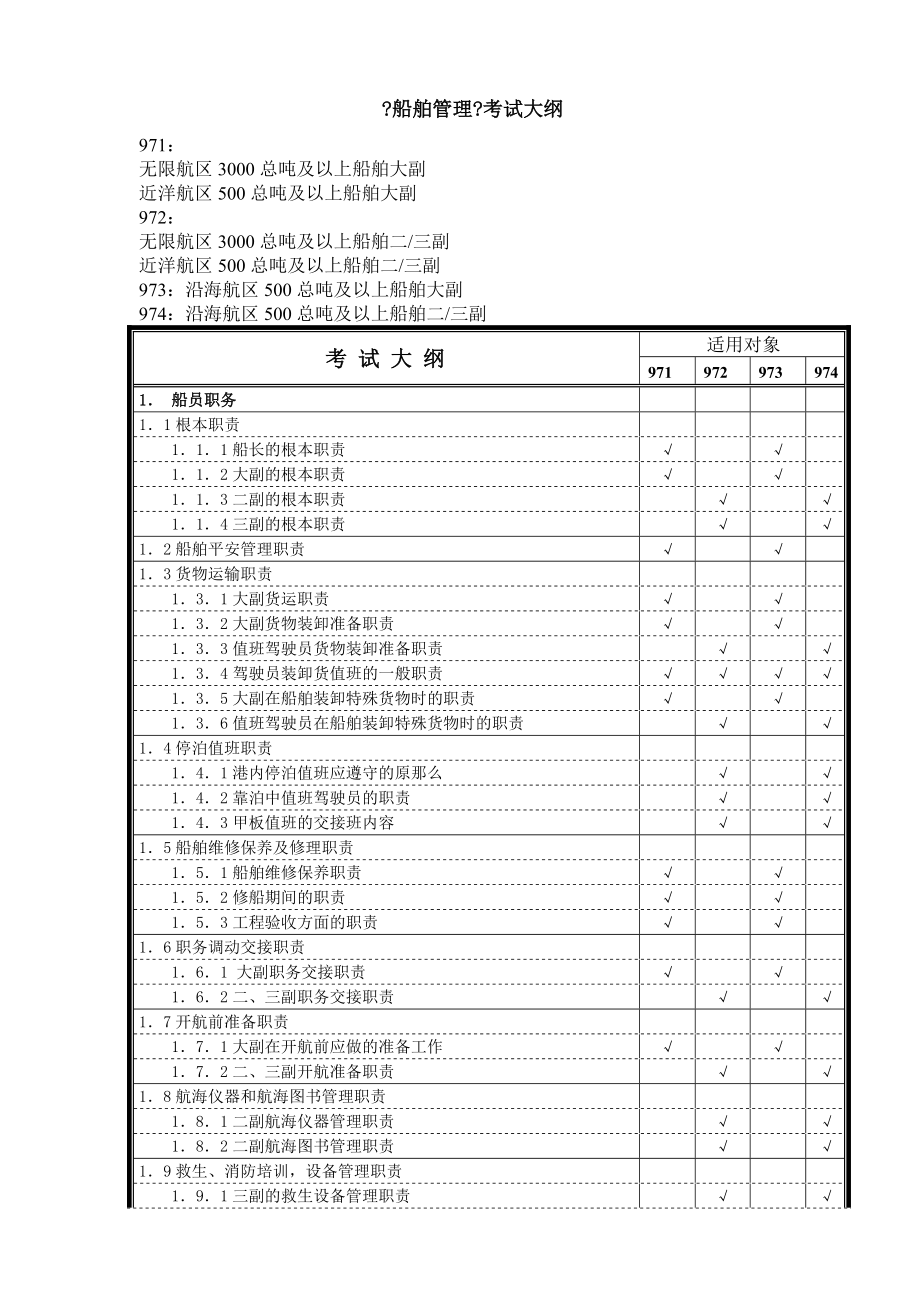 船舶管理考试大纲.docx_第1页