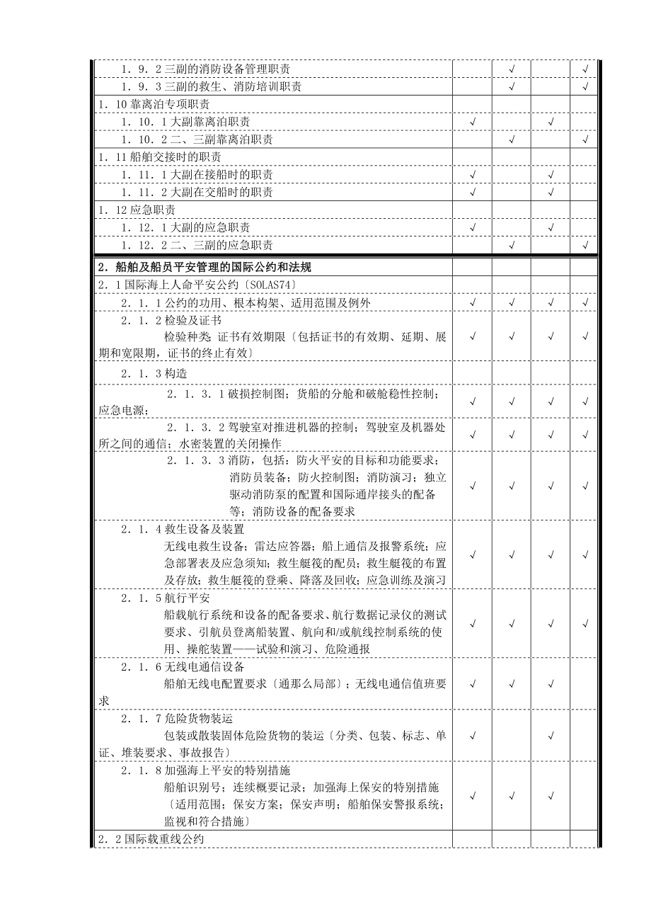 船舶管理考试大纲.docx_第2页