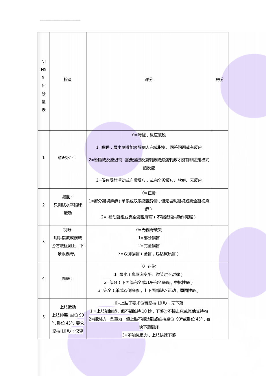 NIHSS评分量表(4页).doc_第1页