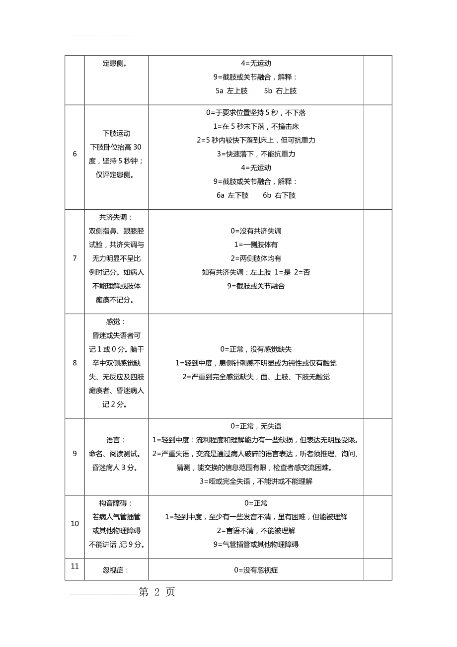 NIHSS评分量表(4页).doc_第2页