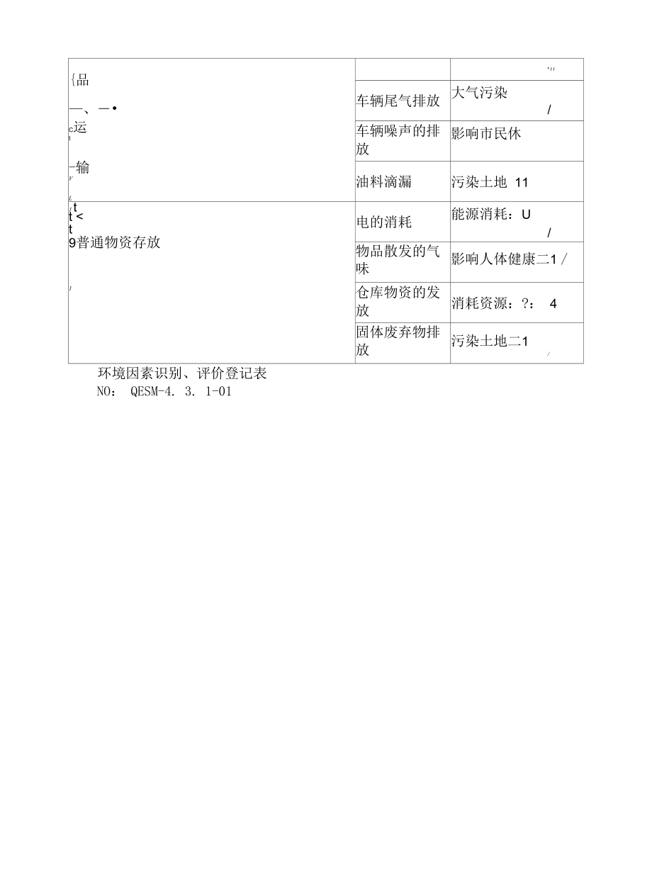 重要环境因素识别评价表汇总.docx_第2页